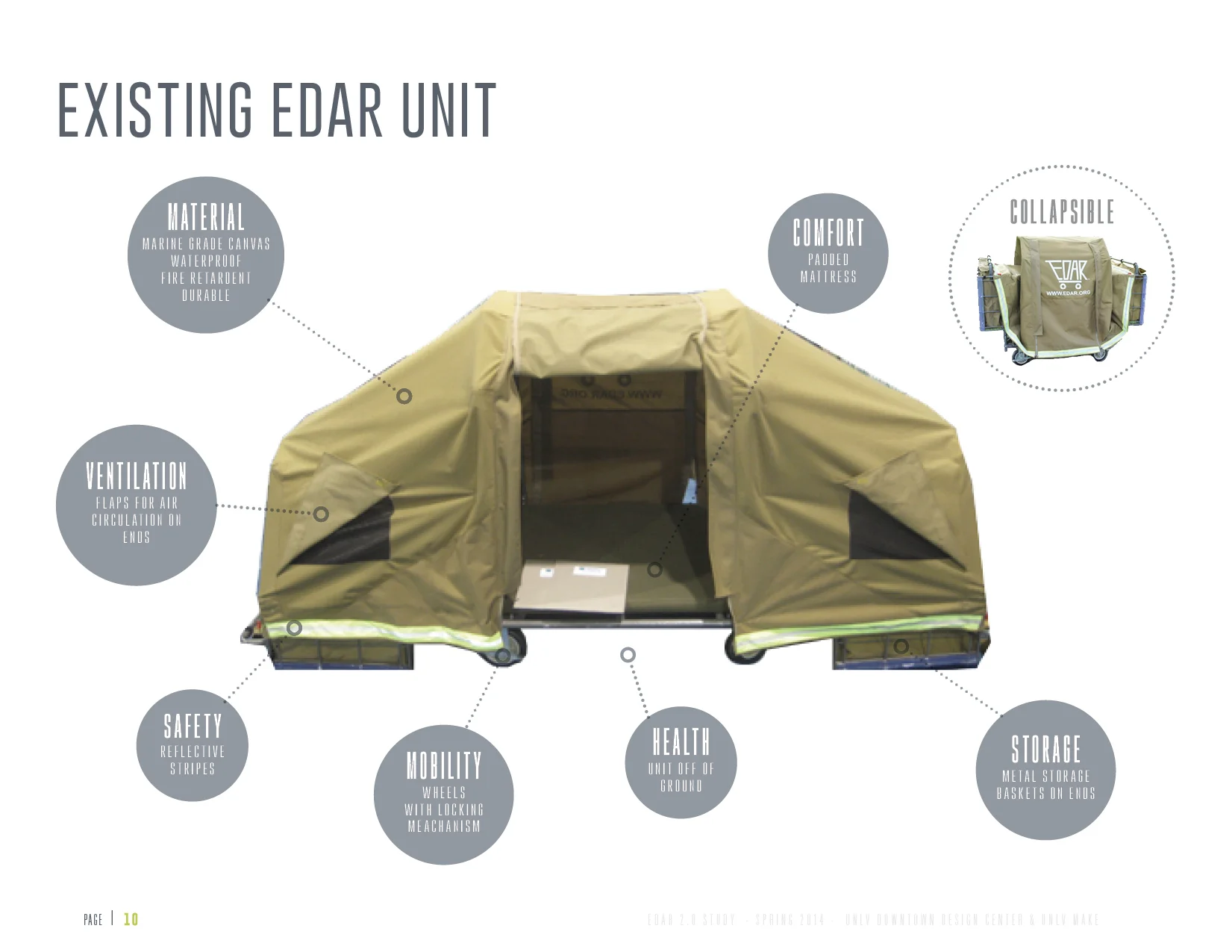 Analysis of the first EDAR unit.