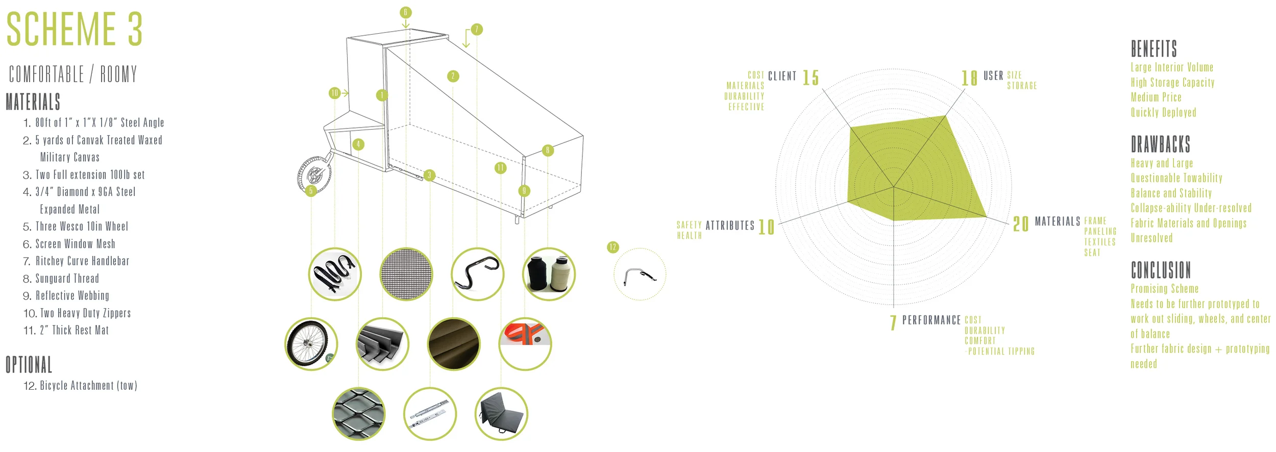 Materials and evaluation of scheme 3 - this unit is by far the roomiest unit.