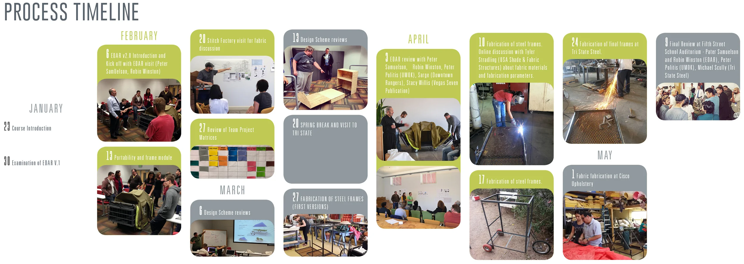 A diagram and photos of students' work over the Spring Semester 2014.