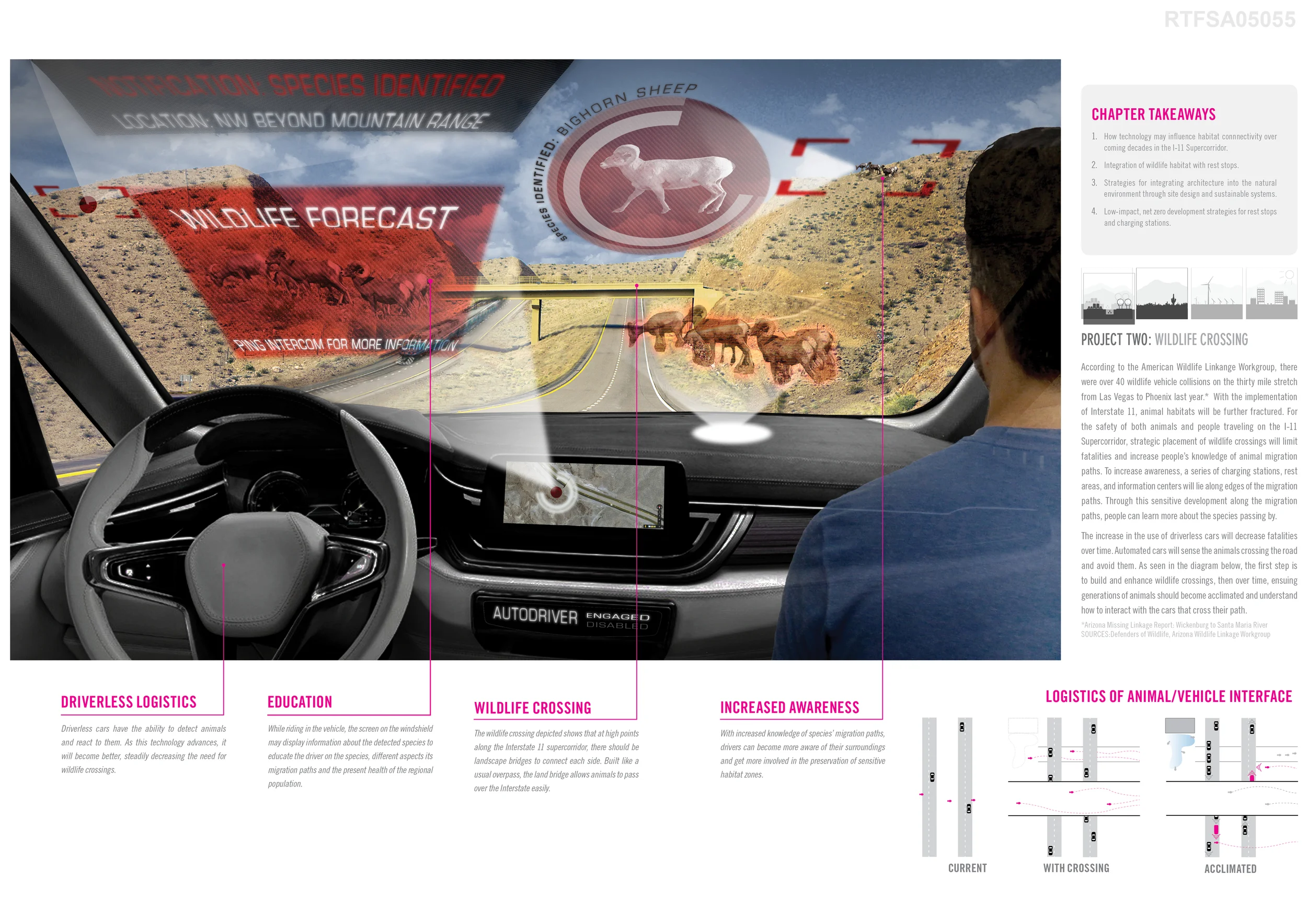 Driverless car technology (sensing) may enable a new relationship with wildlife along corridors, minimizing habitat fragmentation and species death.