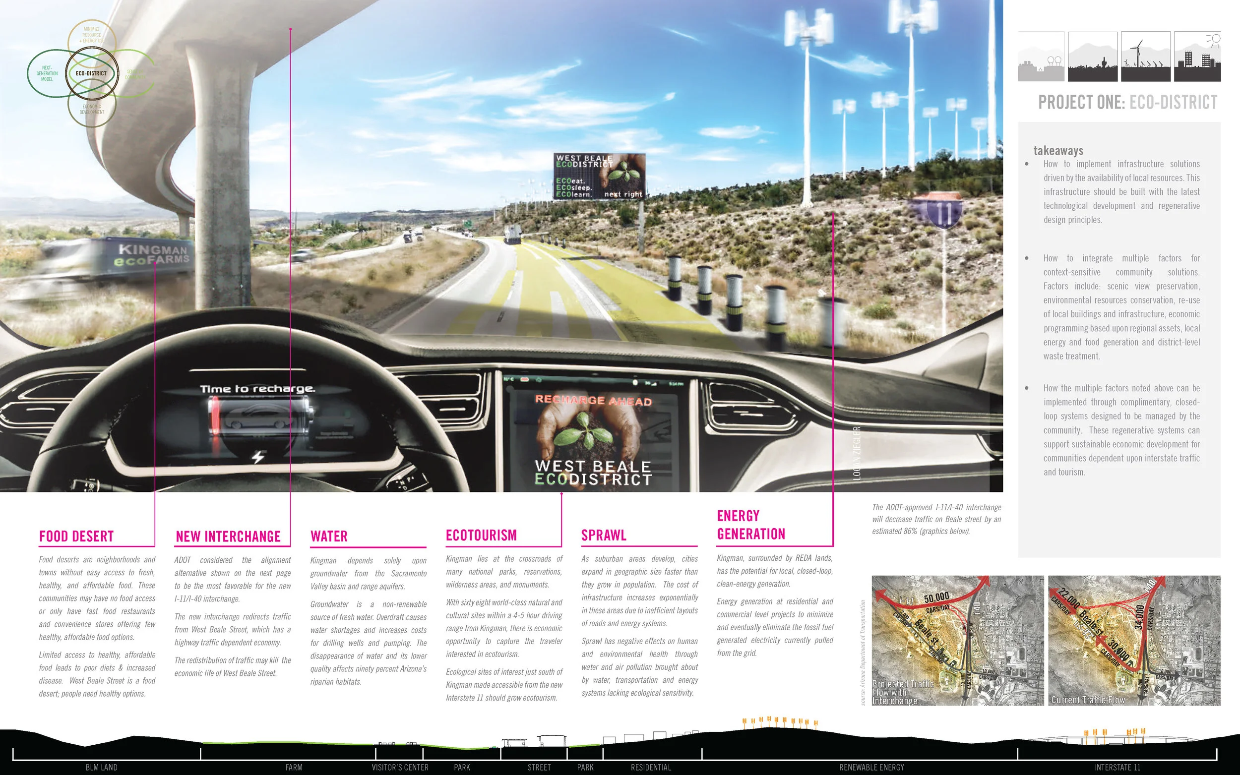 New ecological tourism sites likely to be attractive once the corridor arrives will place Kingman, AZ in the center of world class destinations. &nbsp;But the new corridor will bypass the existing route. &nbsp;We propose remaking the Beale Street ar…