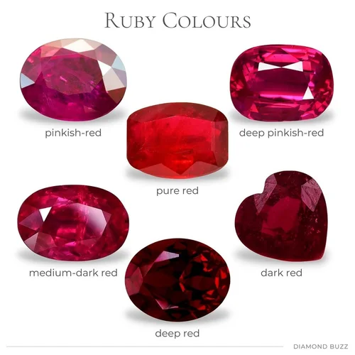 10 Fascinating Facts About Rubies – The Gemstone of Passion and Power ...