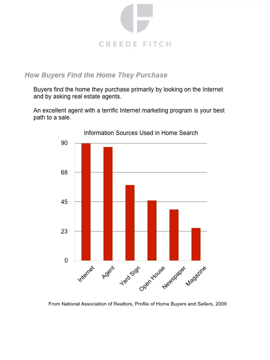 Listing Appointment.007.jpeg