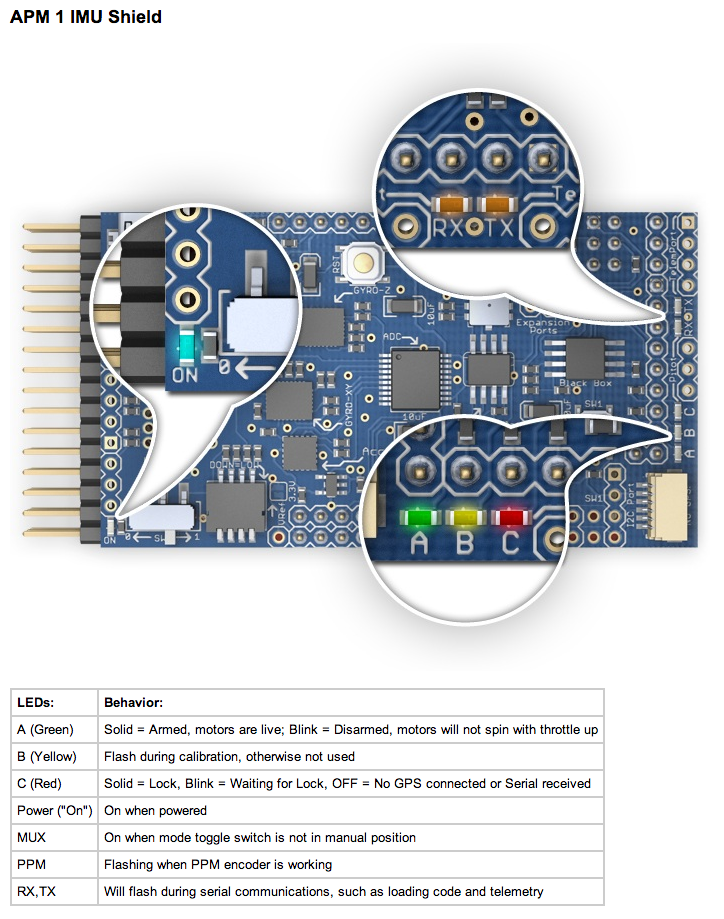 ArduCopter APM 2 LEDs