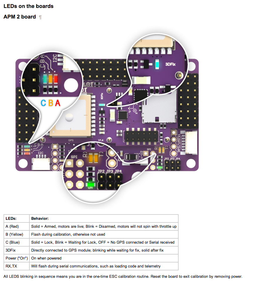 ArduCopter APM 1 IMU LEDs