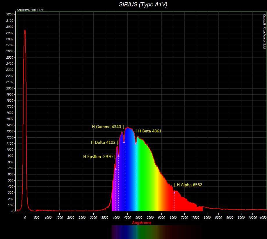 Sirius (Spectral Type A1V) Low-Res Spectra