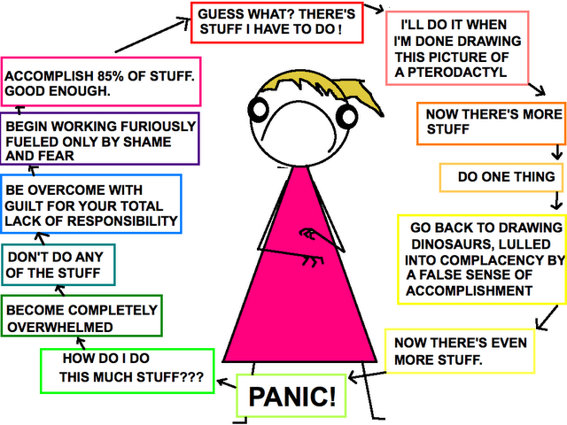 procrastinator.png