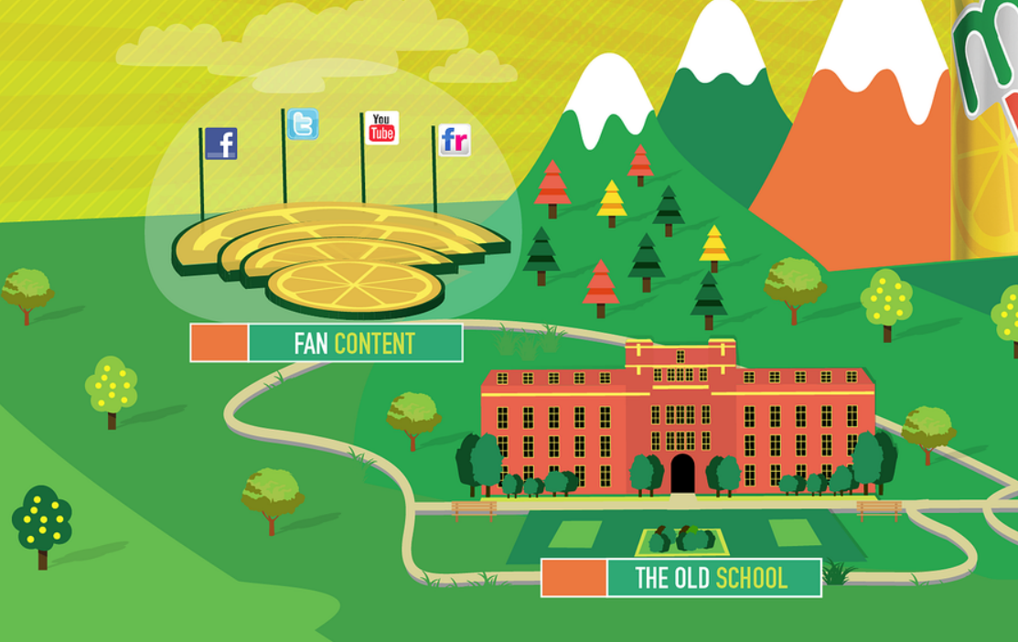 Close up on clickable navigation points