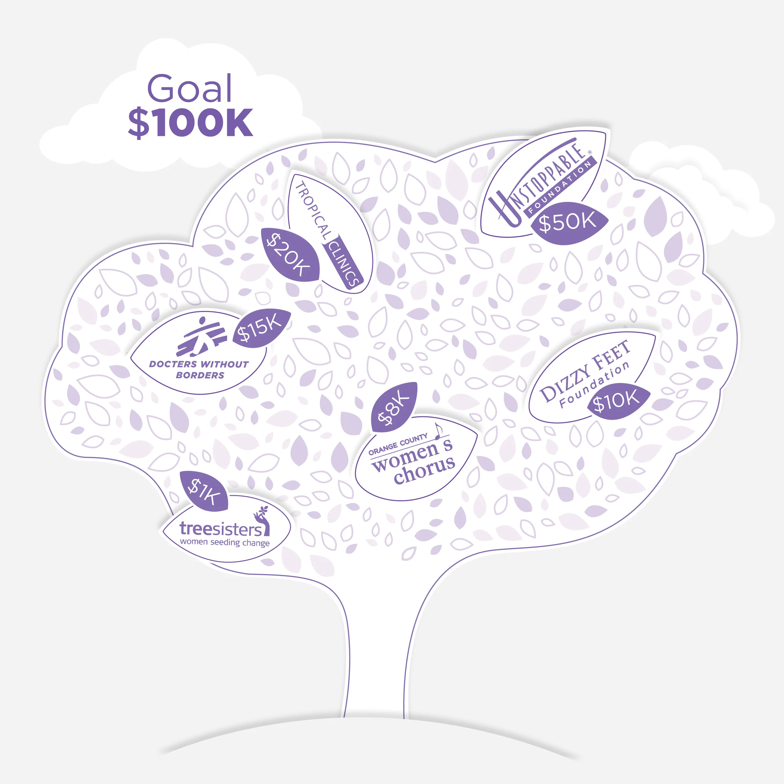 Fundraising Infographic