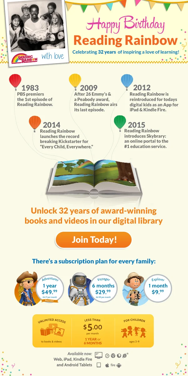 Reading Rainbow Birthday Email