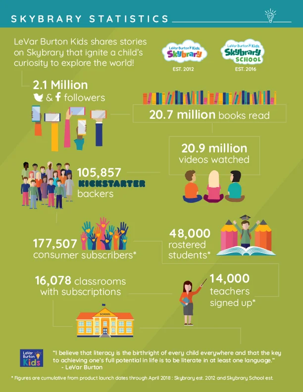  Skybrary statistics infographics 