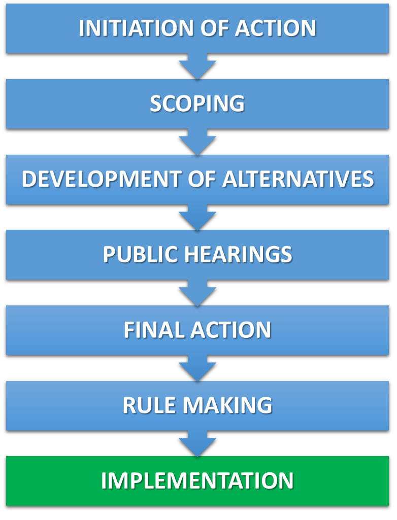 Implementation