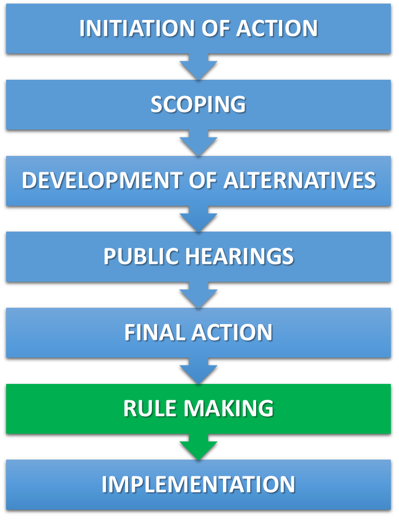Rule Making