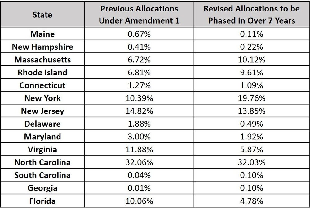 Bluefish-state-allocations2.jpg