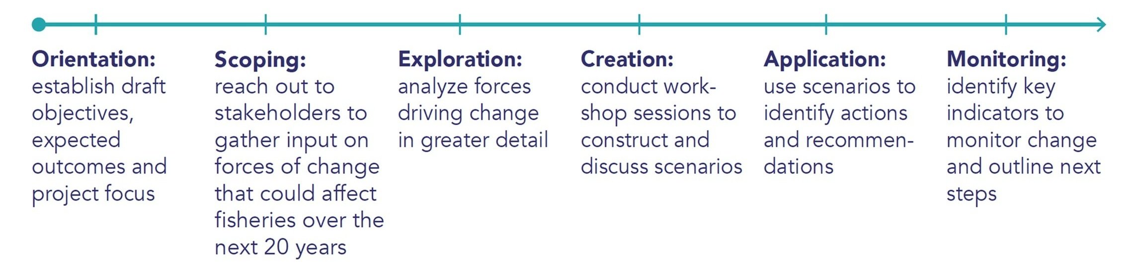 East Coast Climate Change Scenario Planning — Mid-Atlantic Fishery ...