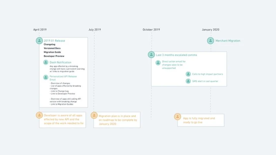 API Versioning DevX.jpg