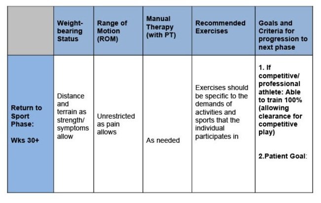 Rehab+Protocol+-+MAT4.jpg