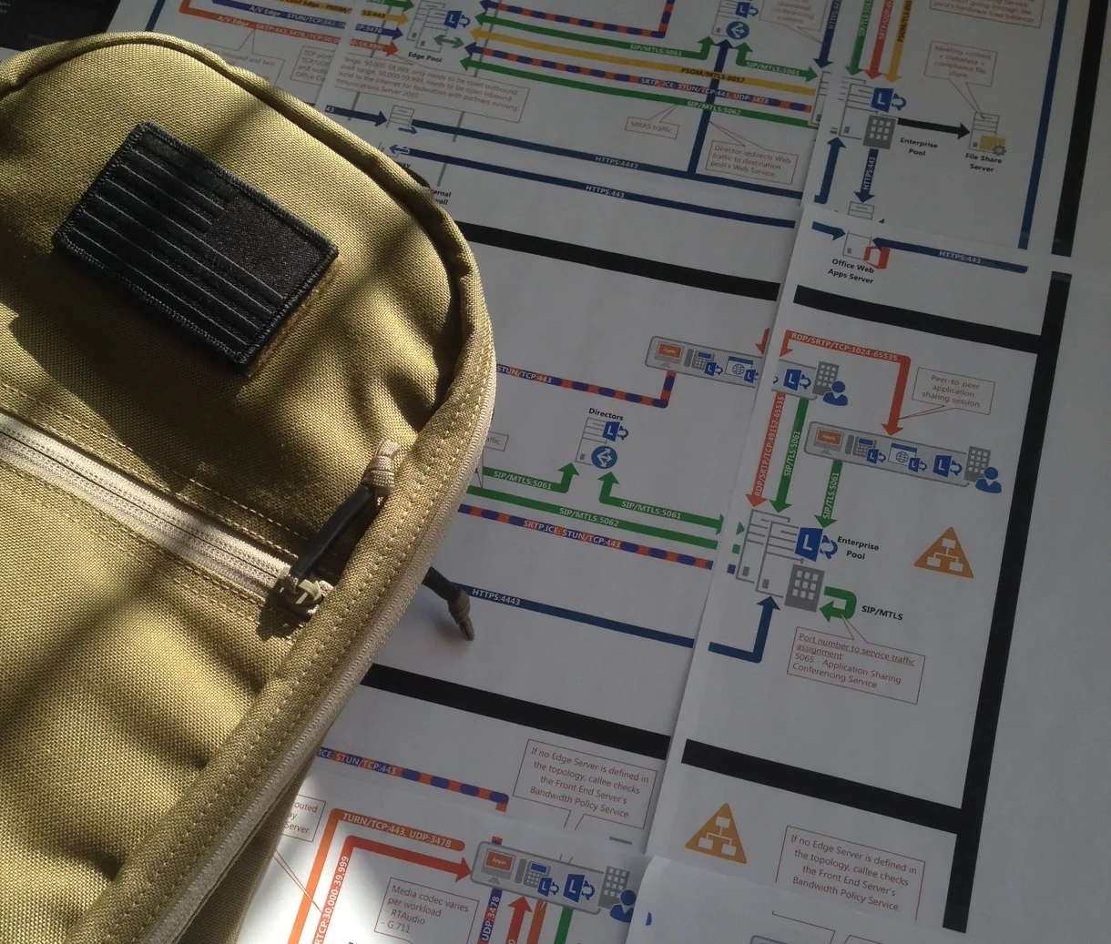A GORUCK Bullet 10 containing the tools for a network intrusion.