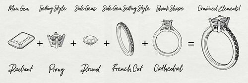 showing options for your main gemstone, setting styles, side gems, shank shapes and more and how they fit together for a complete engagement ring