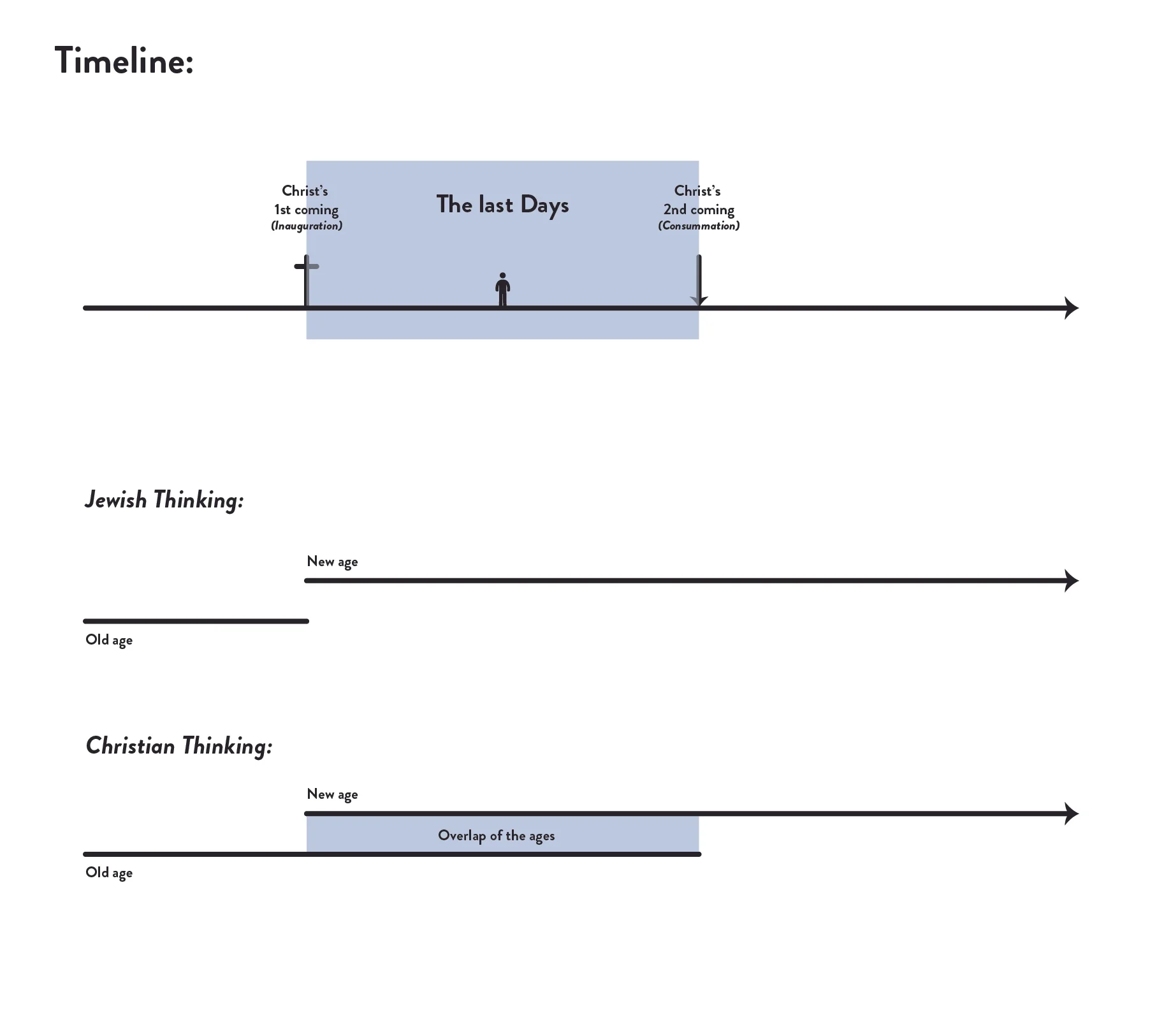 Engadine Anglican Diagram 1