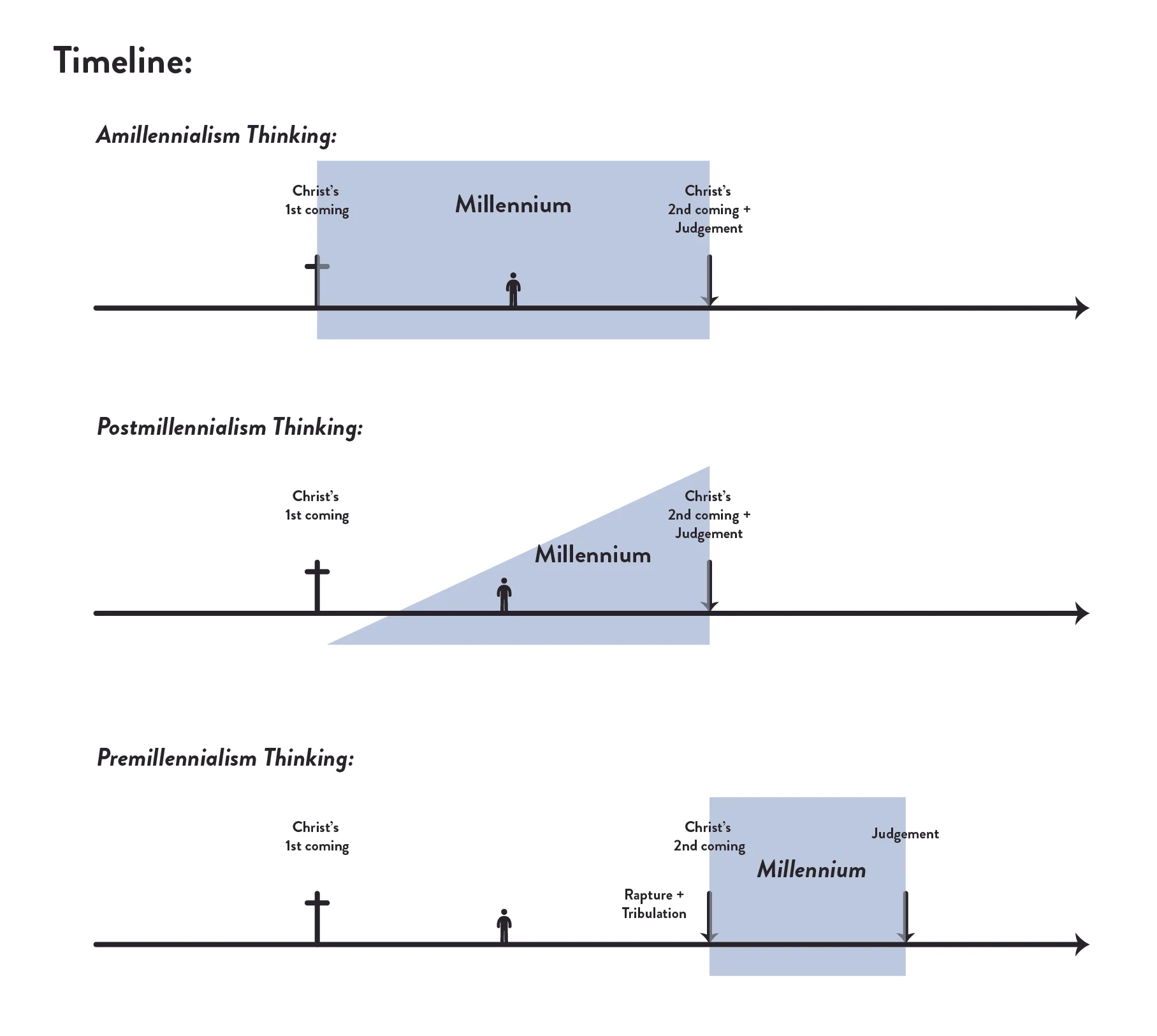 Engadine Anglican Diagram 2