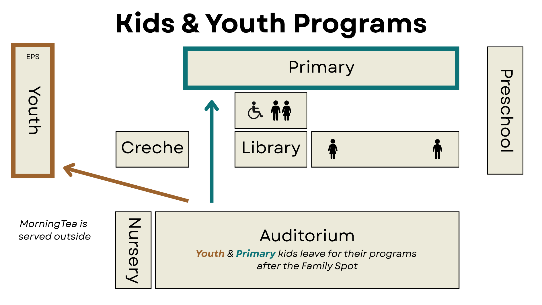 Kids & Youth Programs Map