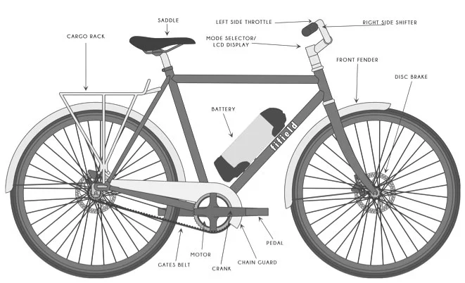 how-to-e-bike.jpg