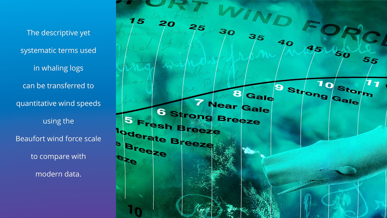 Ships' log entries converted to Beaufort Wind Scale.