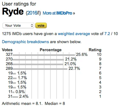 Ryde Ballot Stuffing.jpg