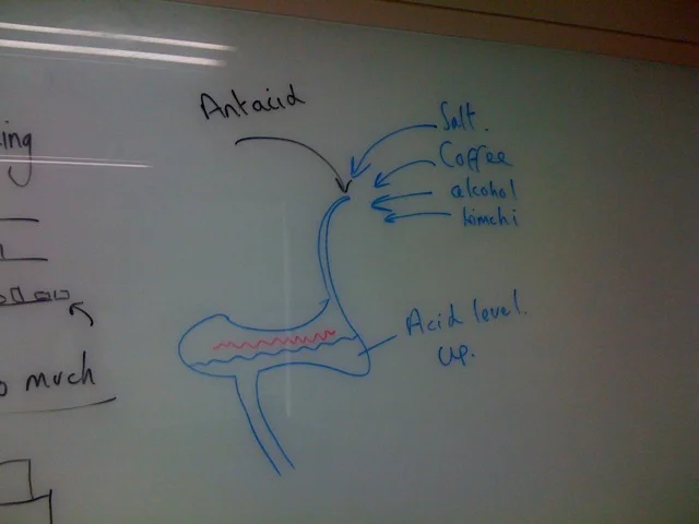 Another diagram I used in class. This time to explain what an "Antacid" does. I find using really terrible drawings (I was never much of an artist at school) not only helps a student to understand, it also provides some humour (my bad art^^)