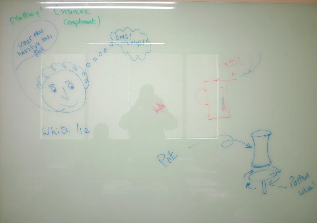 I think I'm becoming more and more artistic in class - trying to explain "a kettle", "a potter's wheel" and what "flattery" means in English. Images really work to explain difficult vocabulary ^^