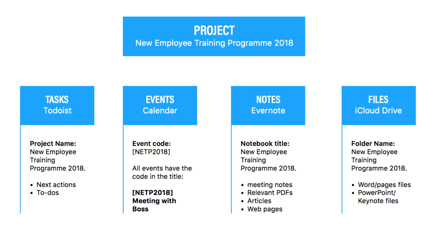 Project structure.png