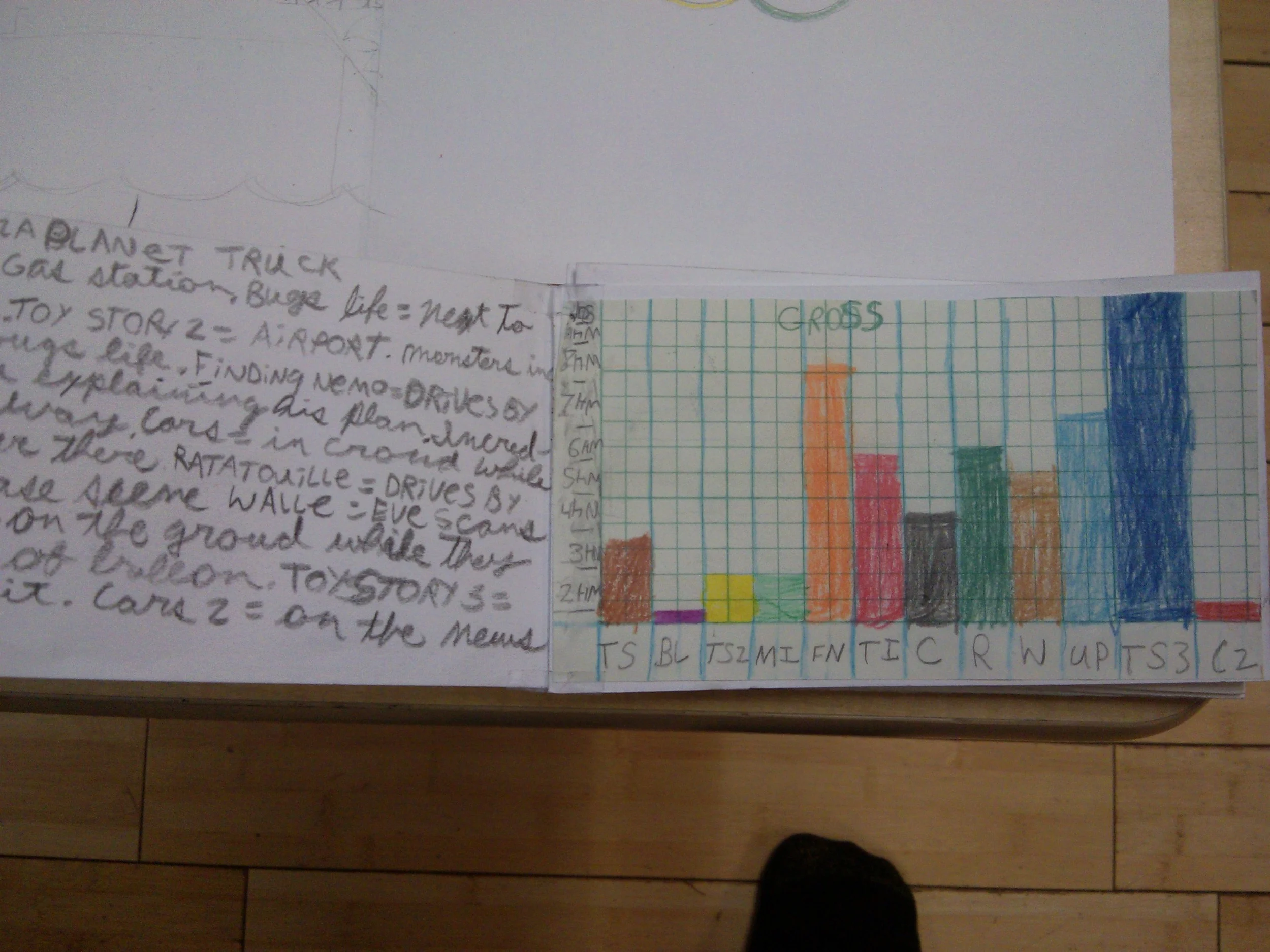 Mags, age 10, put together her Pixar movies timeline - w/ Pizza Planet Truck appearances /cc @BradBirdA113