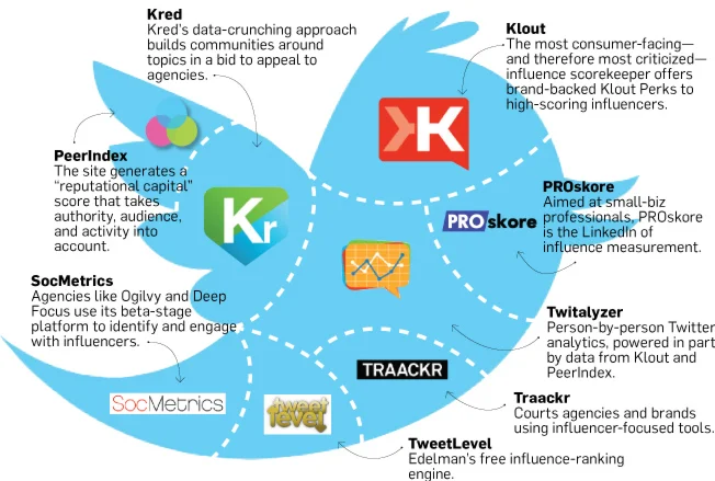 via adweek.com