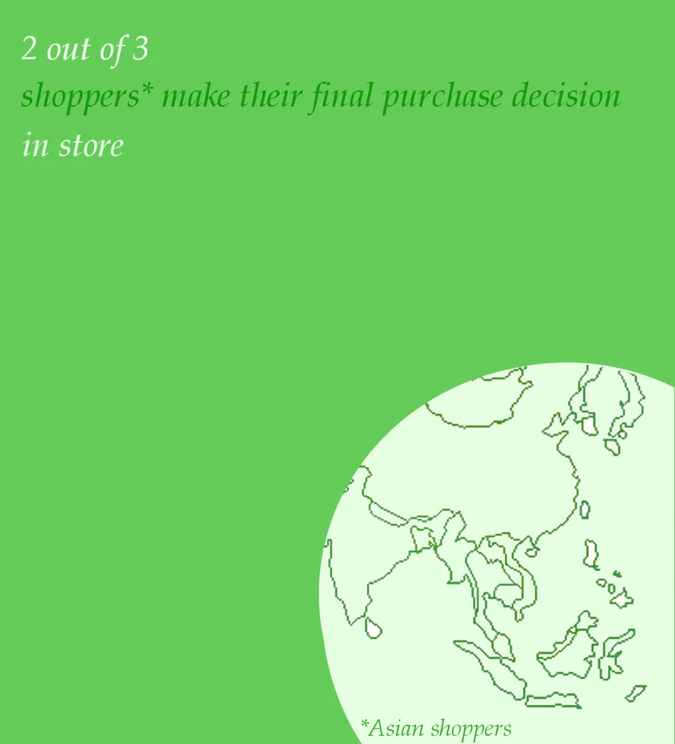 Forbes used some Grey data and wrote an article about The New Asian Shopper . One of the statistics stuck with me. "...almost 66% of Asian shoppers making their final purchase choices in store..." This means that at least 2 out of 3 Asian shoppers are affected by anything done by a retail store inside the physical location. If you put aside 5 - 7% of your gross sales into advertising, how much are you putting into creating the in store customer experience?