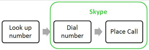 Follow Skype's example - entrench yourself in the user process
