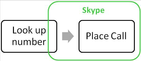 Follow Skype's example - entrench yourself in the user process