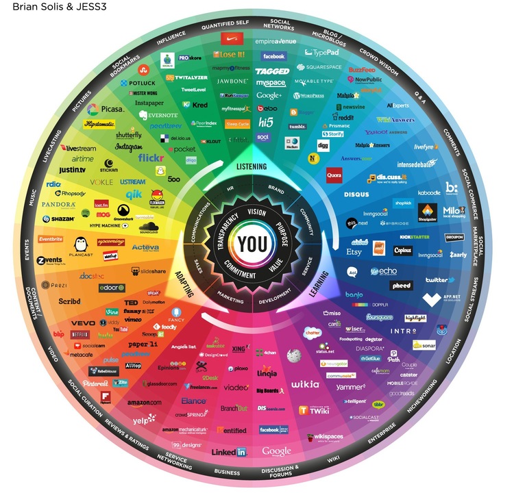 Conversation Prism bco.jpg