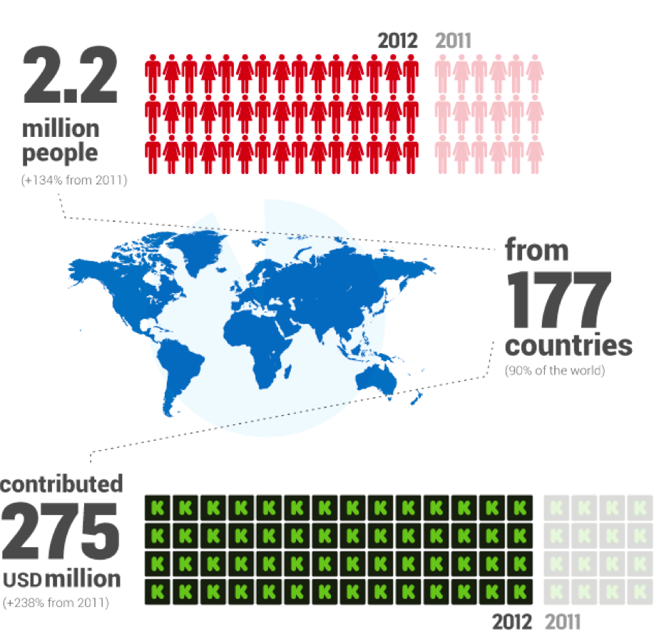 bco reviews kickstarter.png