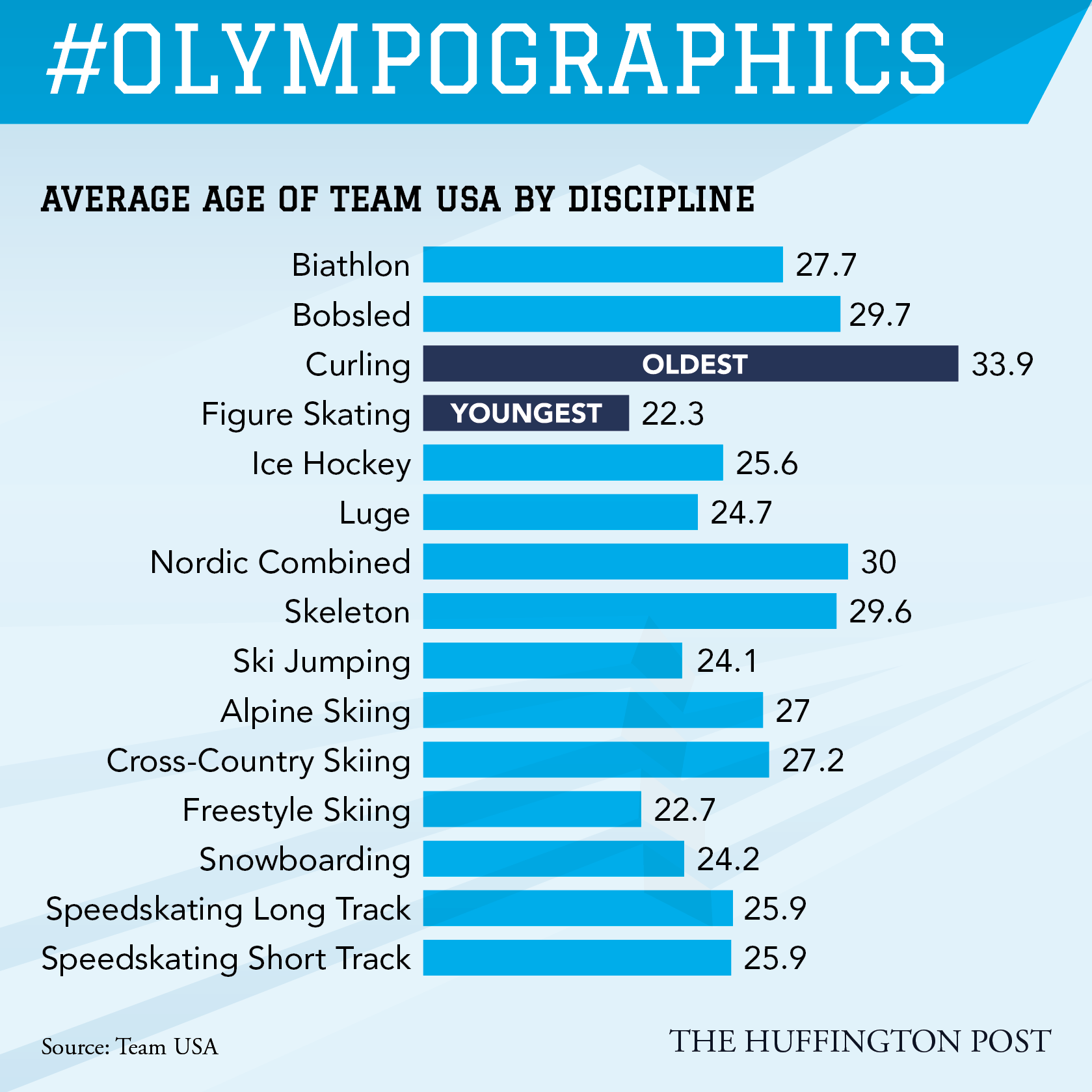 Olympographics-03.png