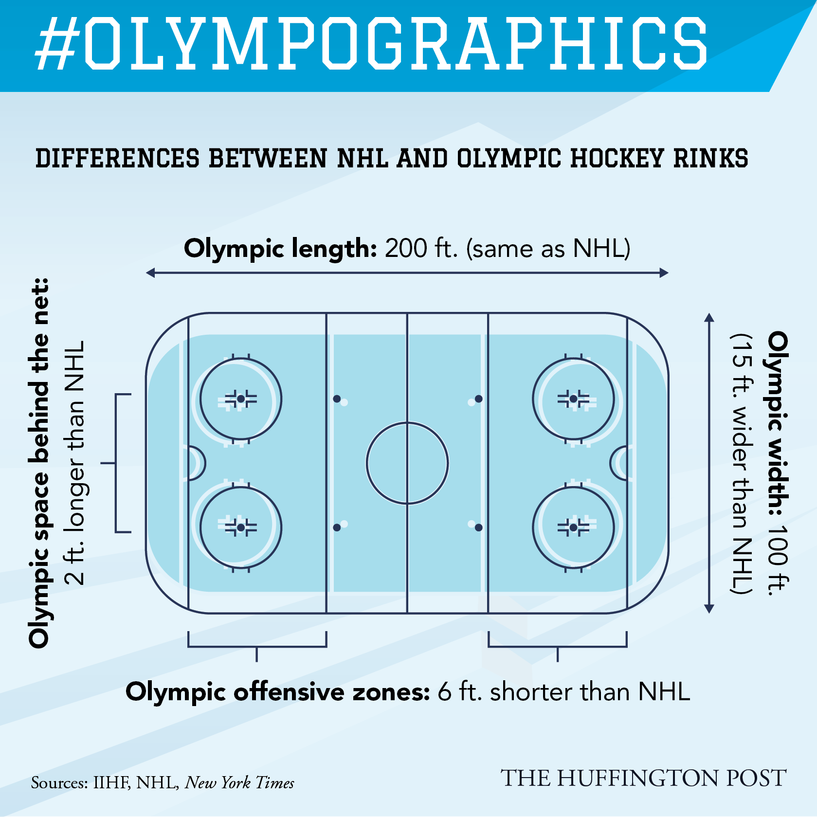 Olympographics-08.png