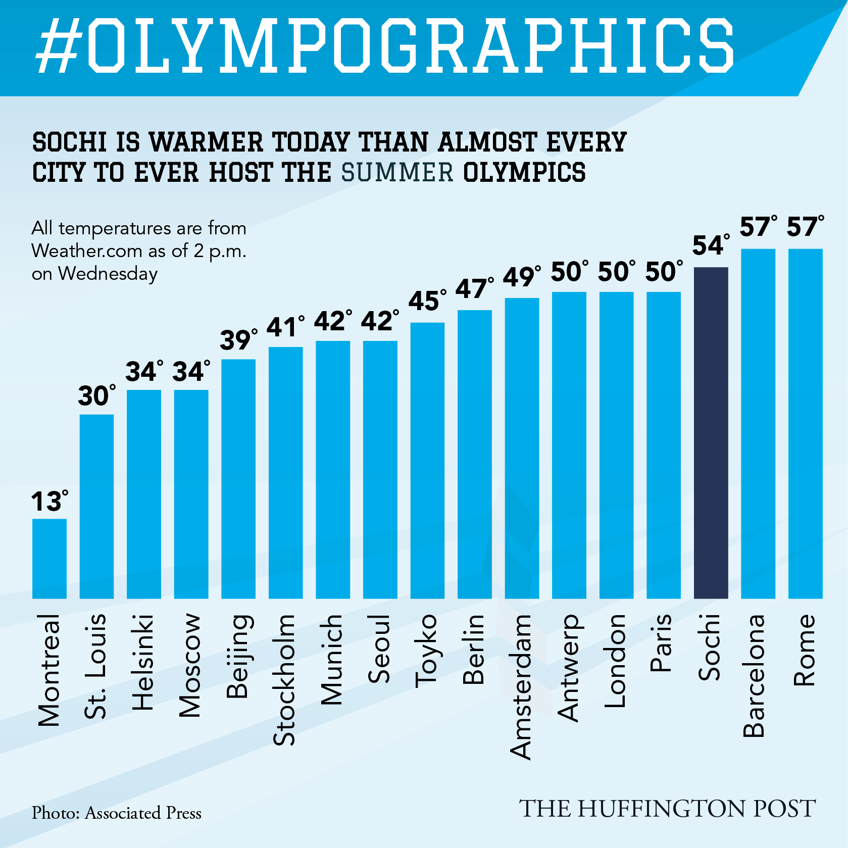 Olympographics-13.png