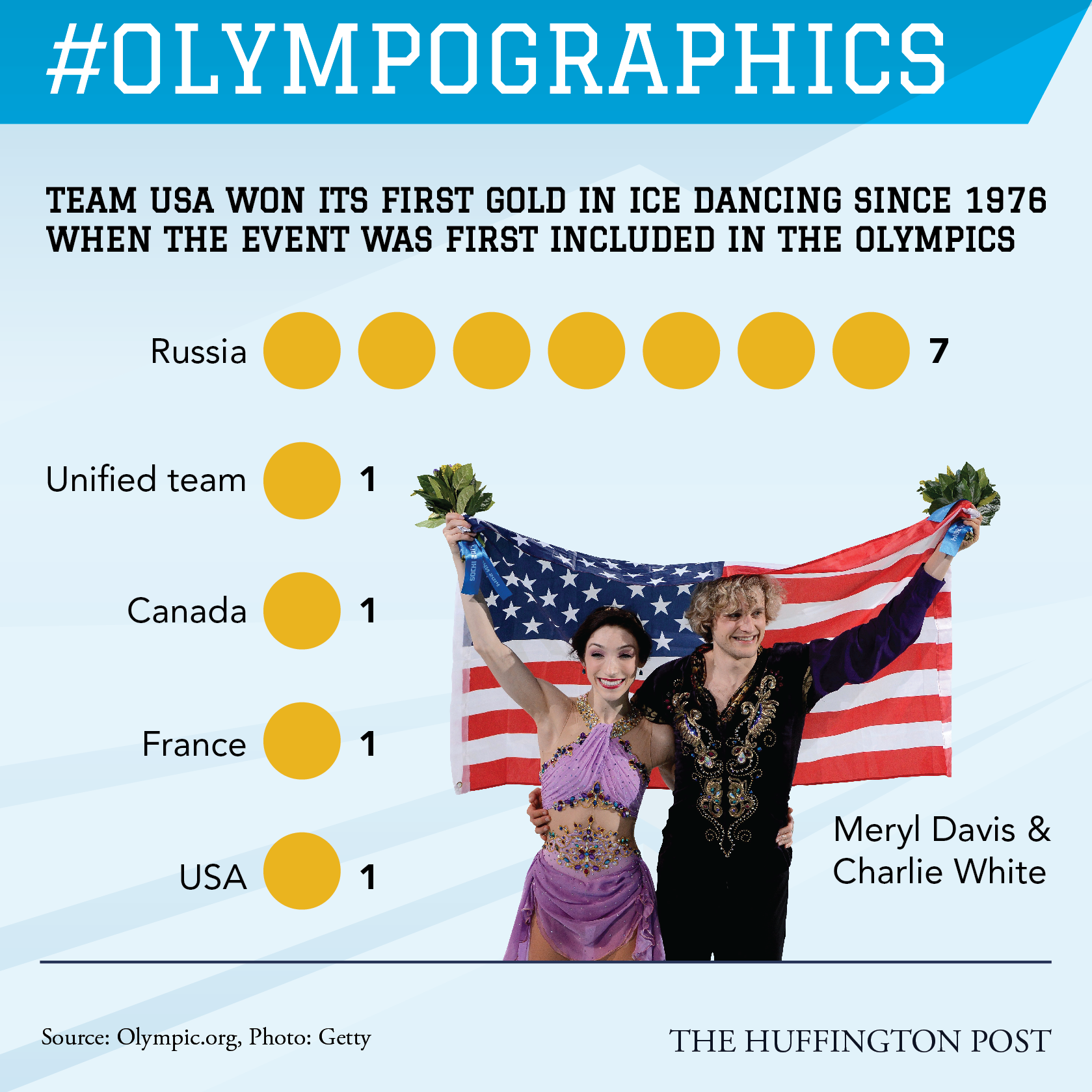 Olympographics17_Standard Entry 570px.png