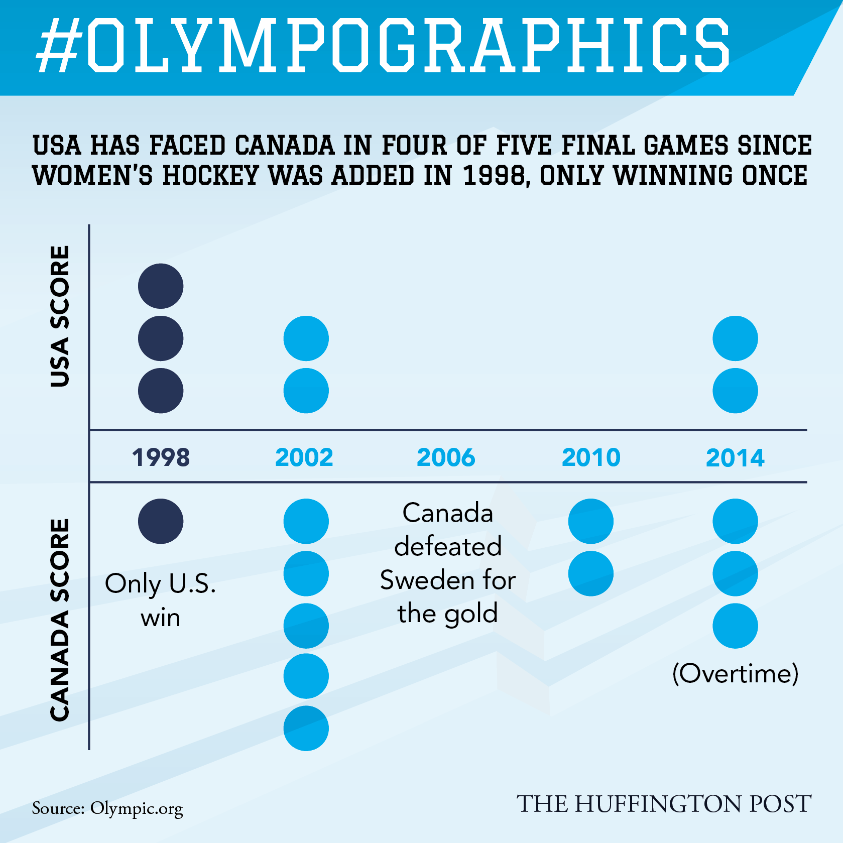 Olympographics-17.png