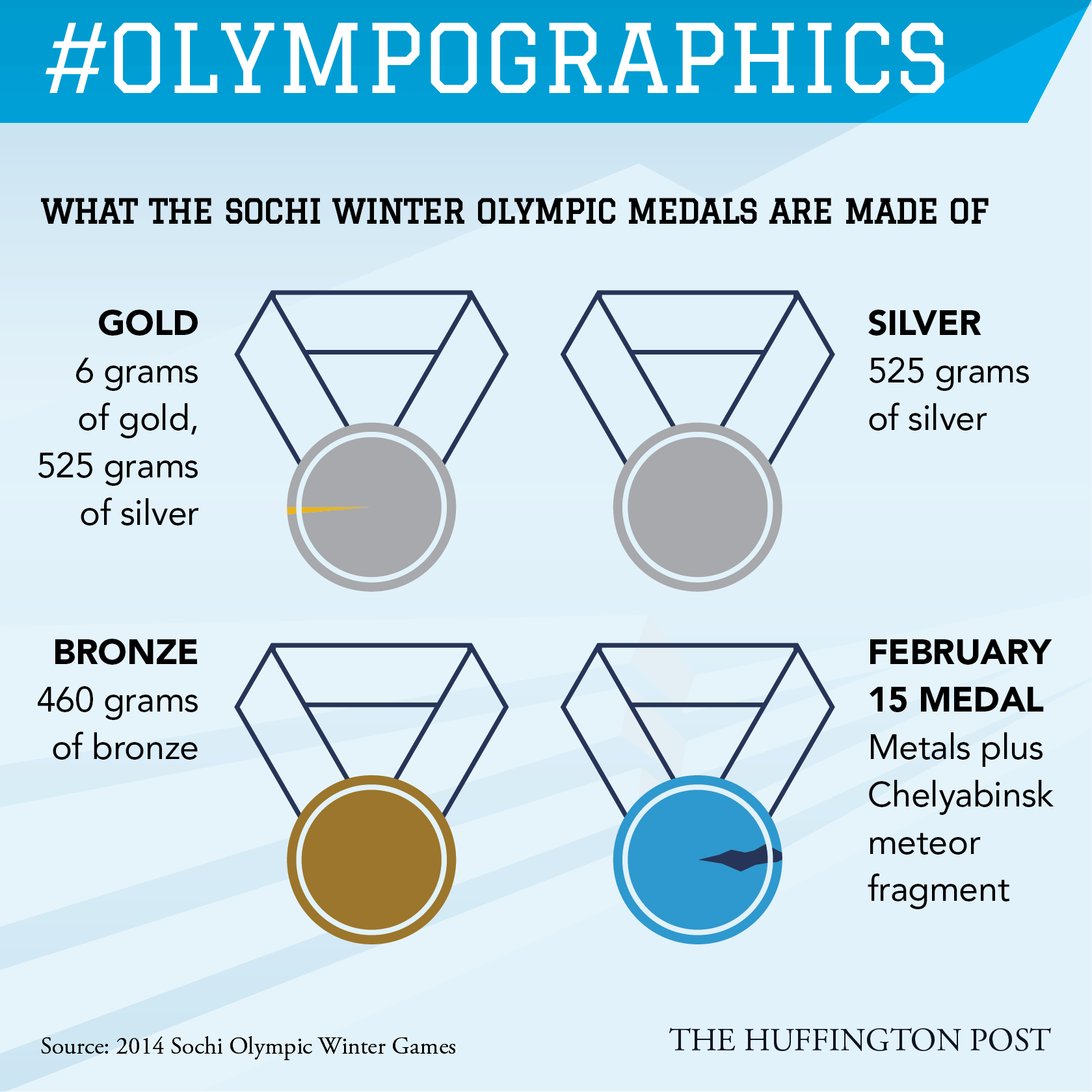 Olympographics-07.png