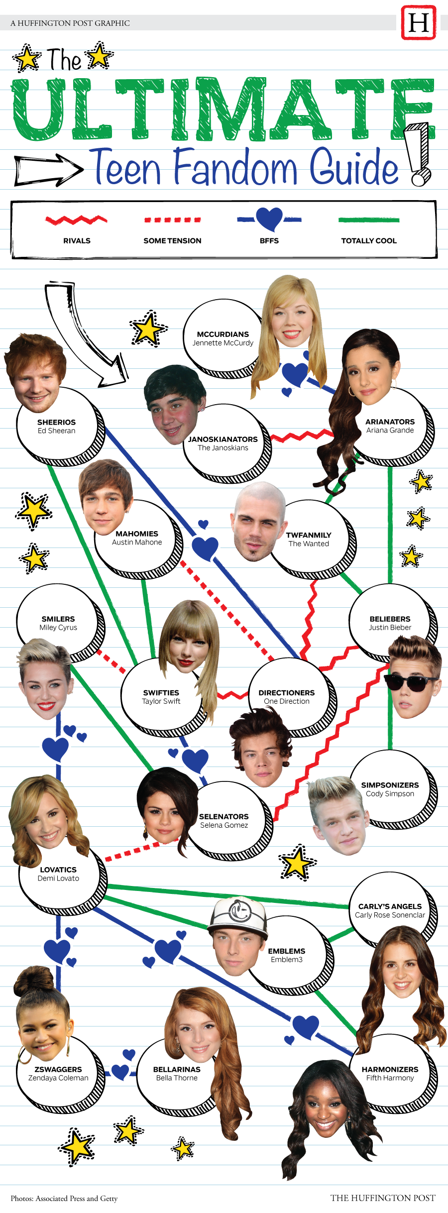 2013_09_TeenFandom.png