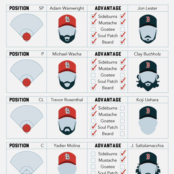 WorldSeriesBeards_900.png