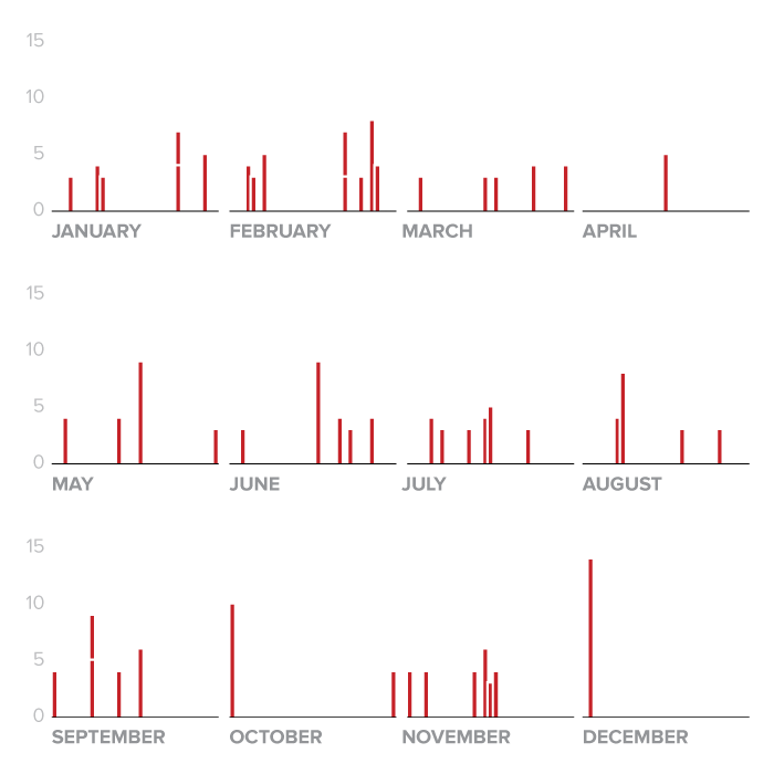 2015MassShootings.png