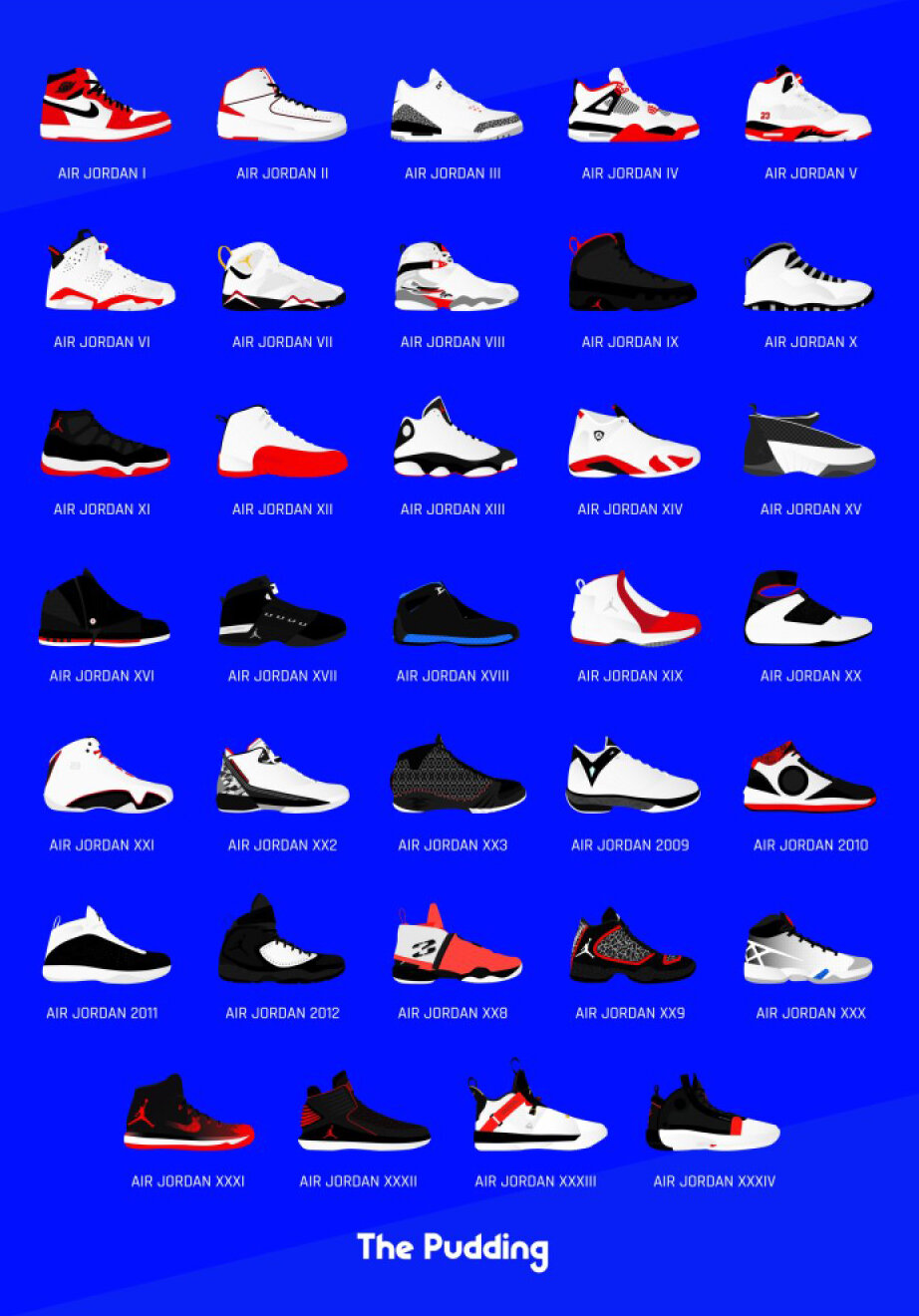 air jordan shoe history poster