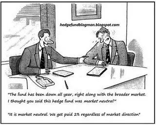 .. to the slaughter. Funds shifting to bonds at these yields will regret it. From FT earlier this week:
“Investors have fallen so far out of love with stocks that assets in fixed income hedge funds are poised to overtake those in equity trading strategies for the first time in the history of the $2tn industry.
At the end of the third quarter, both equity hedge funds and relative value arbitrage – a catch-all for a variety of fixed income strategies – managed $586bn each. “It’s highly likely that by the end of the year equities will no longer be the largest strategy, and that has never happened before”, said Ken Heinz, president of HFR, the data provider.”
